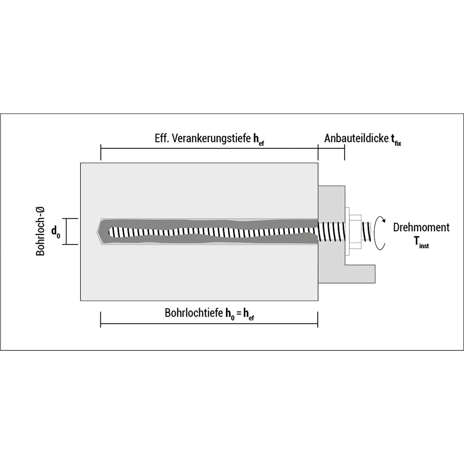 110614041 KEMIJSKA KARTUŠA ResiFIXPY300SF 300ML