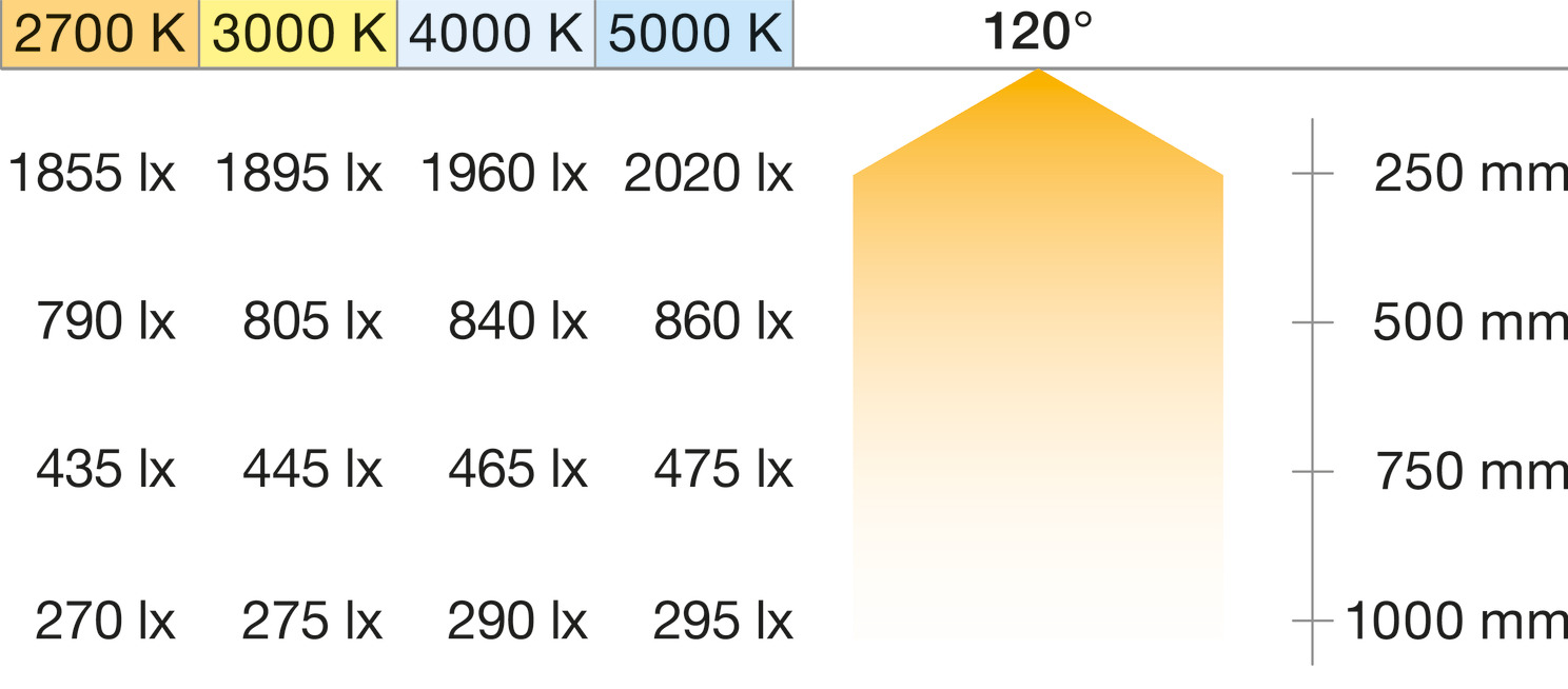 833.76.236 LED LOOX5 TRAKA SILIKON 3146 24V 160s.m 6Wm T3000K 5m